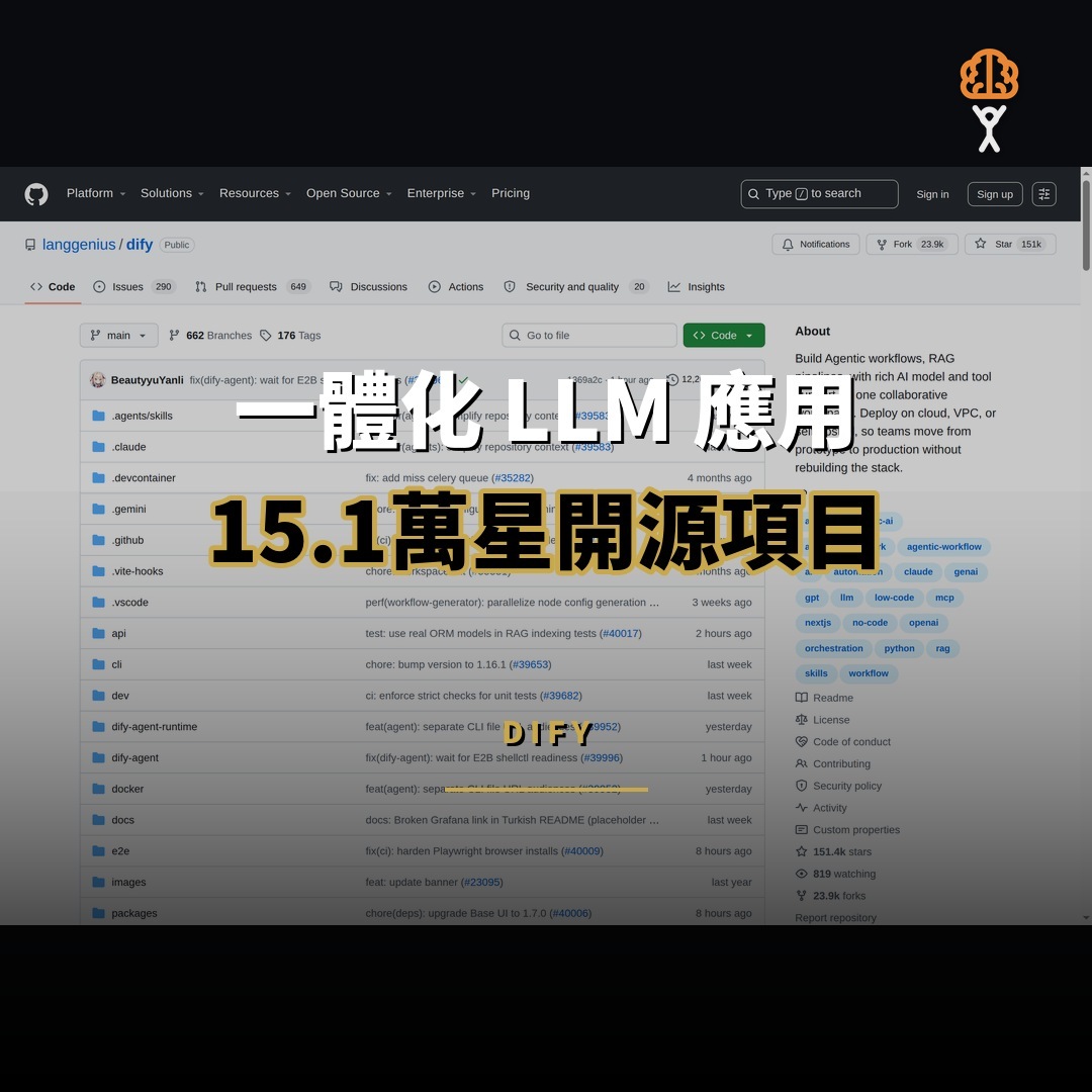 15.1 萬星開源項目：dify — 一體化 LLM 應用開發平台的崛起