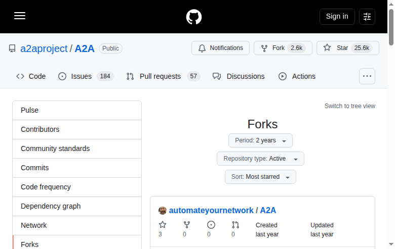 A2A 協議 GitHub Forks 統計頁（儲存庫 fork 數量與分佈時間表）