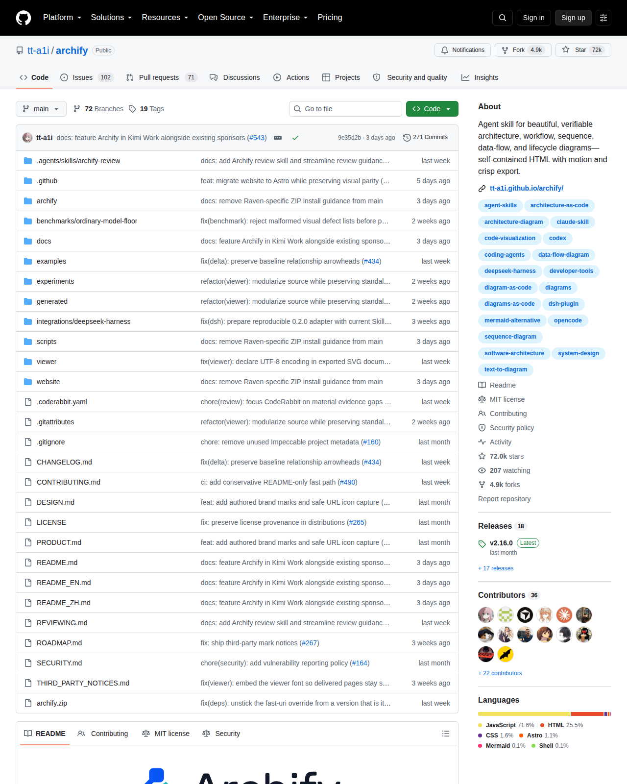 tt-a1i/archify GitHub 首頁頂部（儲存庫名稱 tt-a1i/archify、Star 數 71.5k 與專案描述）