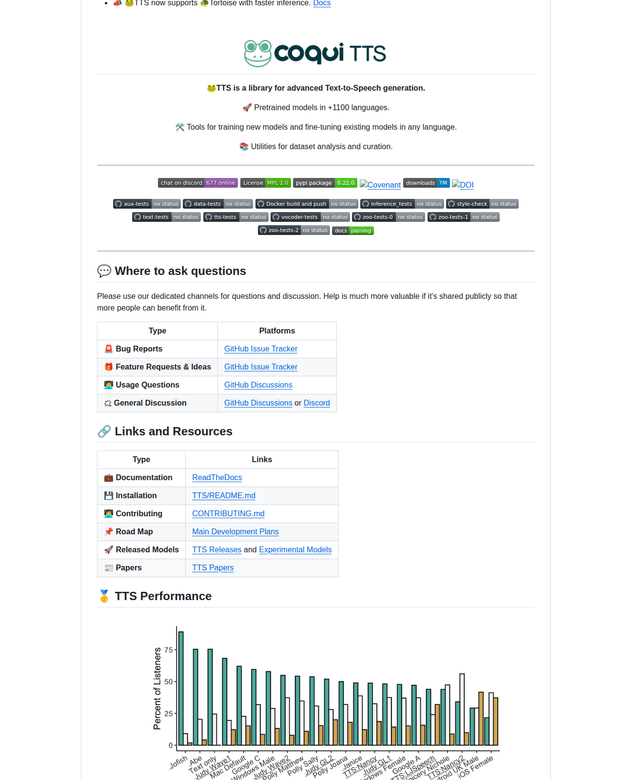 Coqui TTS README 開頭（項目名稱「🐸TTS」大字 + 標語「TTS is a library for advanced Text-to-Speech generation」+ 逾 1,100 種語言預訓練模型、多語言微調工具與資料集分析工具等功能清單 + Discord、MPL-2.0 授權徽章）