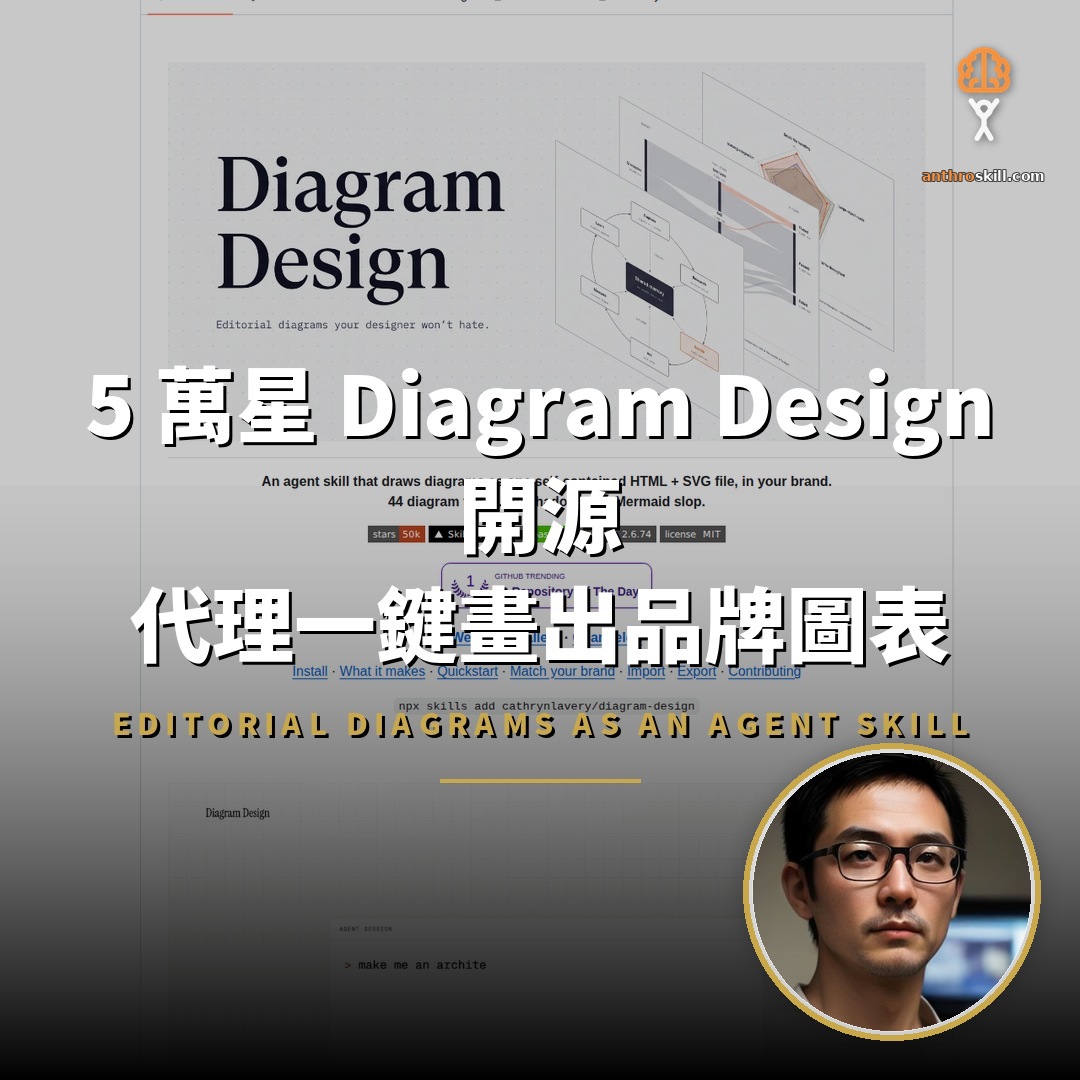5 萬星 Diagram Design 開源：代理一鍵畫品牌圖表