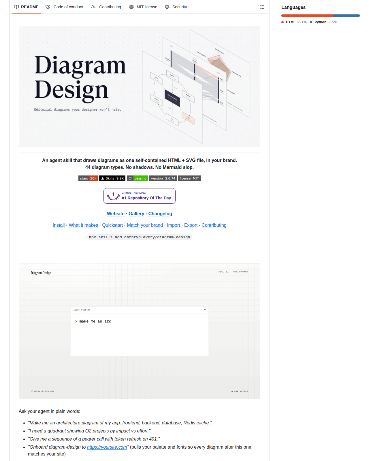Diagram Design 的 GitHub 儲存庫 README 開頭，顯示專案標題「Diagram Design」與標語「Editorial diagrams your designer won't hate」，以及說明其為在瀏覽器繪製單一自帶 HTML 與 SVG 檔案、涵蓋 44 種圖表類型的代理技能段落