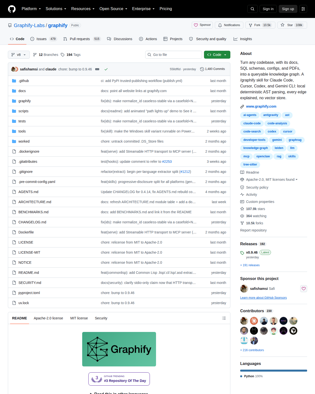 Graphify GitHub 首頁頂部（repo 名稱「Graphify-Labs / graphify」+ 108k 星標 + 10.5k 復刻 + 描述「Turn any codebase... into a queryable knowledge graph」+ Python 100% 主要語言 + Apache-2.0 授權 + 最新提交與 230 位貢獻者）