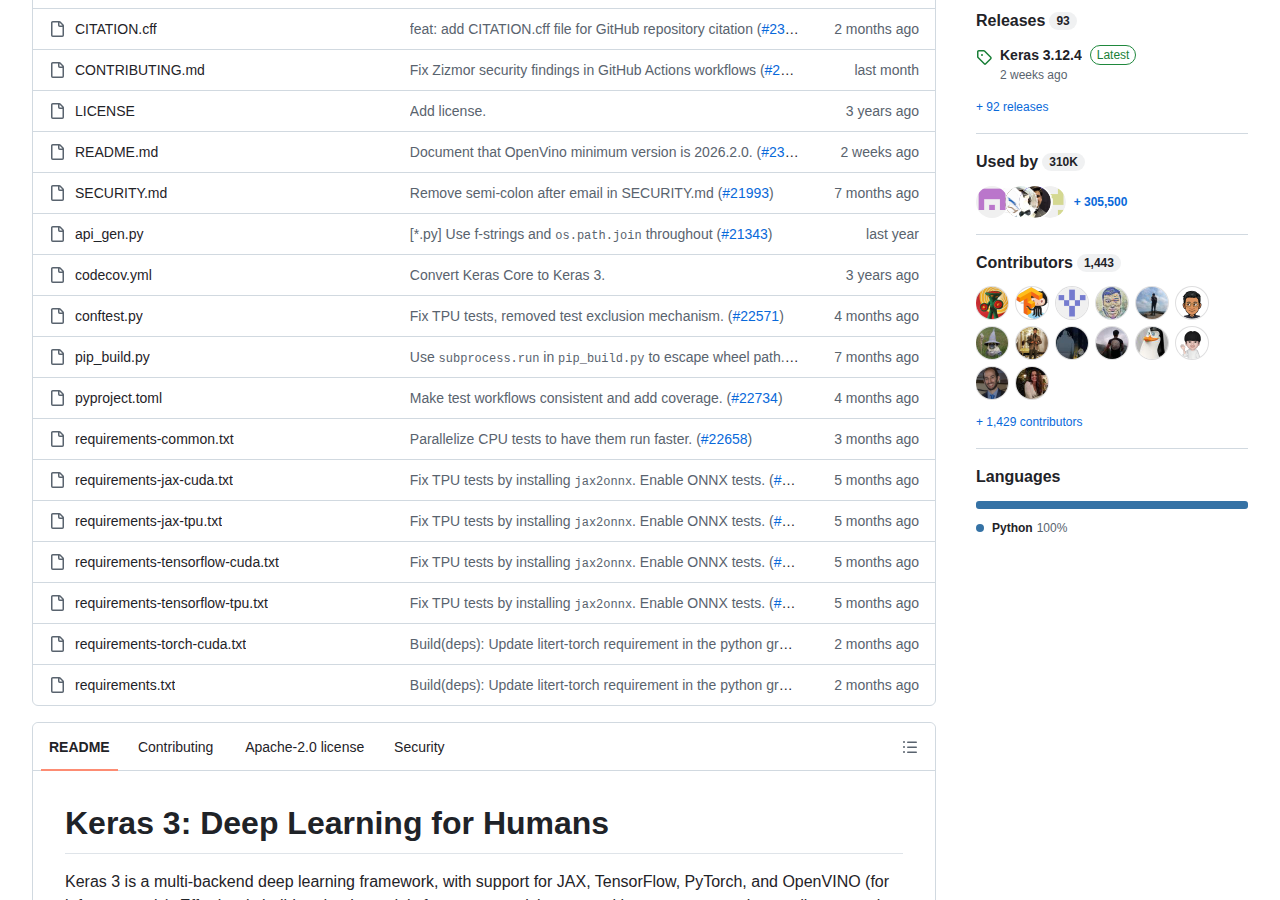 Keras 3 GitHub 統計數據（repo 側欄：最新版本 v3.12.4、Used by 310K、Contributors 1,443、Languages Python 100%）