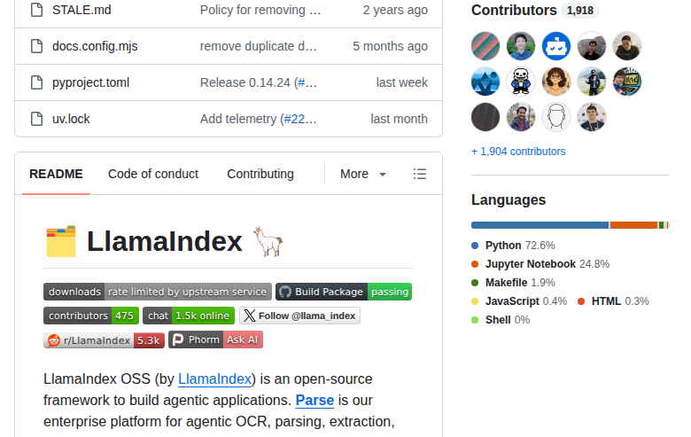LlamaIndex Contributors 統計頁（1,904 位貢獻者與語言分佈）