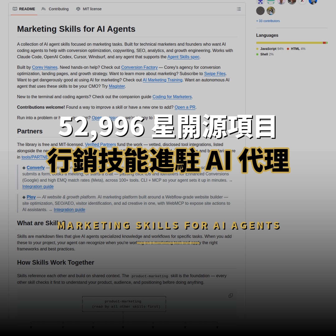 52,996 星開源項目：Marketing Skills 行銷技能庫
