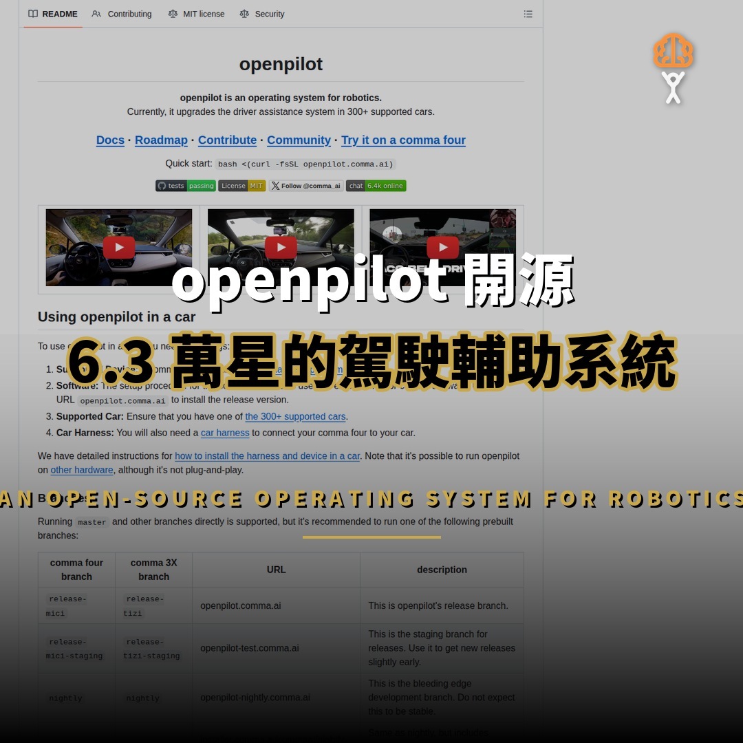 openpilot 開源：6.3 萬星的駕駛輔助系統