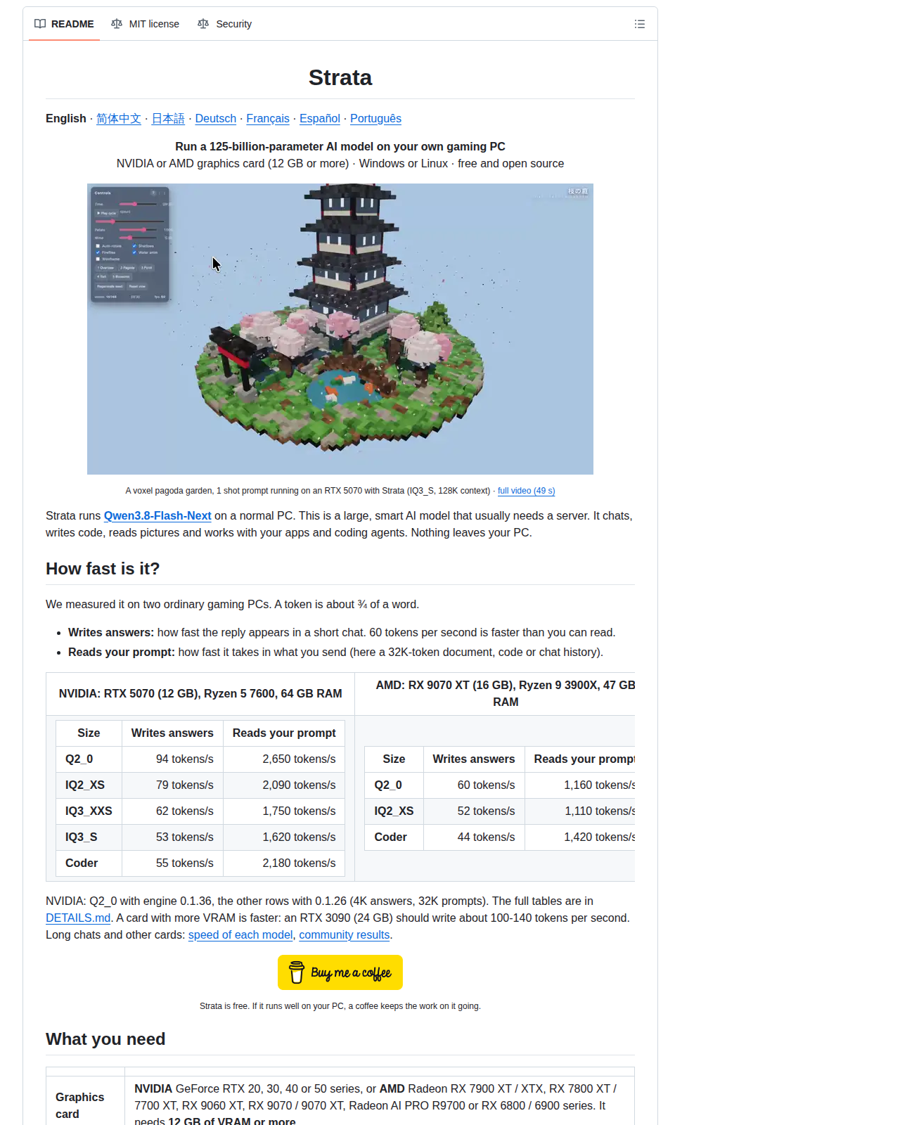 Strata 的 GitHub 儲存庫 README 開頭，顯示專案名稱 Strata、標語「Run a 125-billion-parameter AI model on your own gaming PC」，以及硬體需求說明