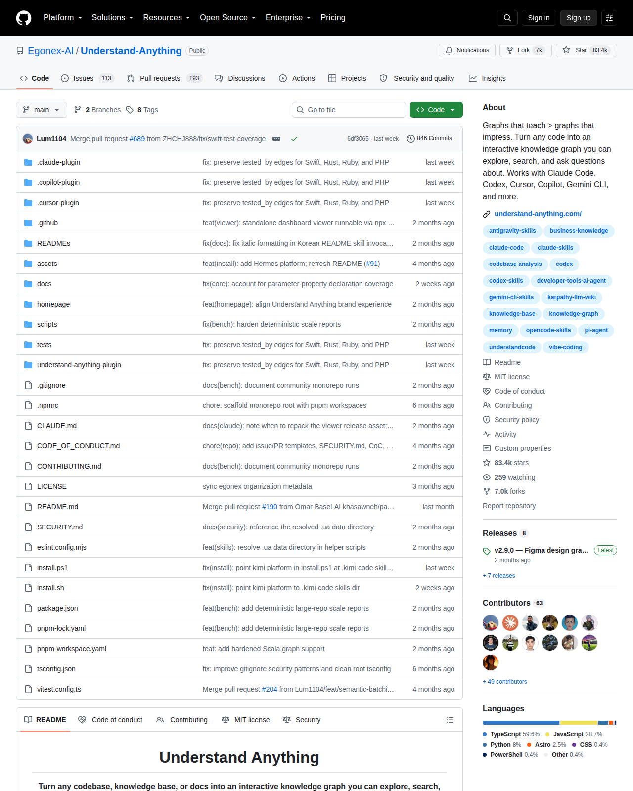 Egonex-AI/Understand-Anything GitHub 首頁頂部(repo 名稱、83.4k 星標、7k 分支與專案描述)