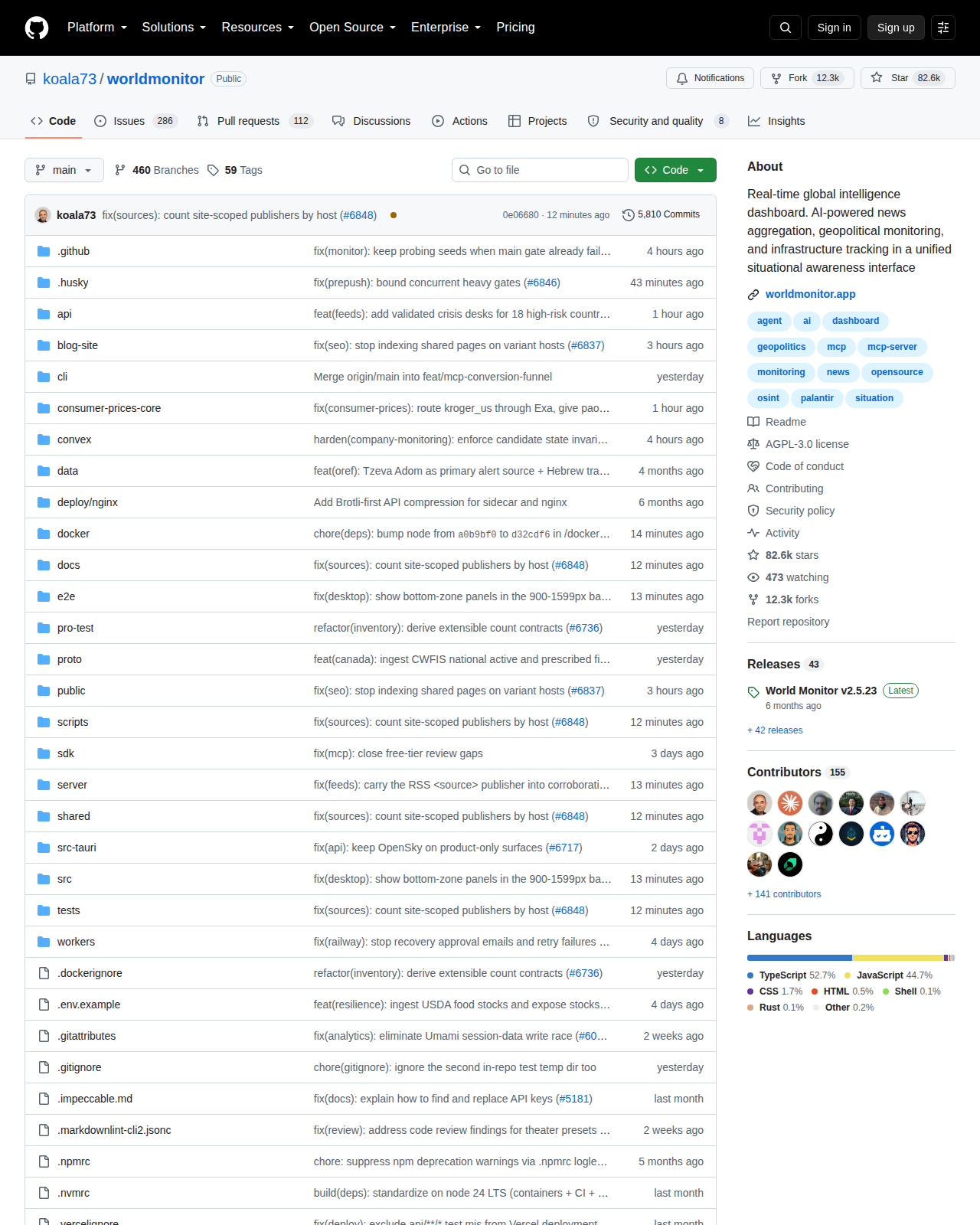World Monitor GitHub 首頁頂部（repo 名稱 koala73/worldmonitor + Star 82.6k + Fork 12.3k + 描述「Real-time global intelligence dashboard」+ 主要語言 TypeScript 52.7% + AGPL-3.0 授權 + 檔案目錄與最近提交紀錄，右側資訊欄顯示 43 Releases 與 155 Contributors）