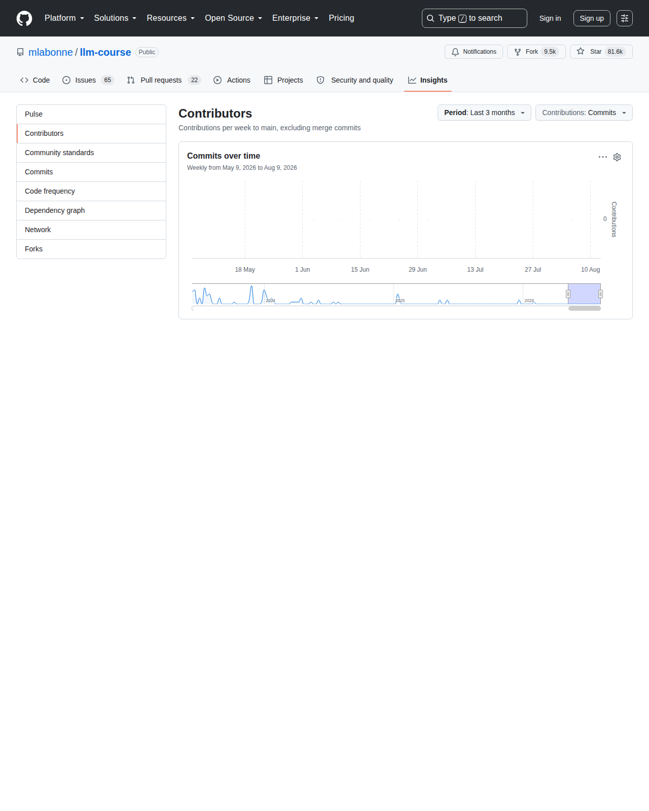llm-course Contributors 統計頁（「Contributors」標題 + Commits over time 圖表，顯示項目持續維護的提交歷史）